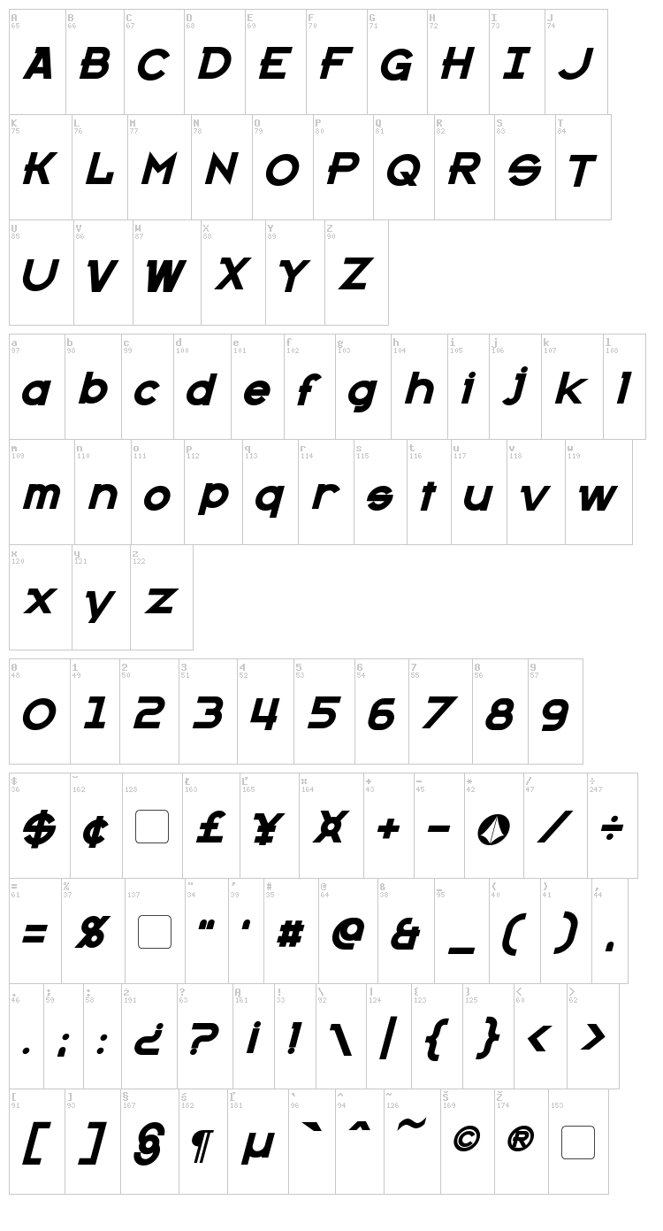 Kanno font map